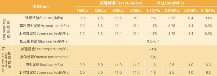 【性能試驗(yàn)】.png 【性能試驗(yàn)】.png