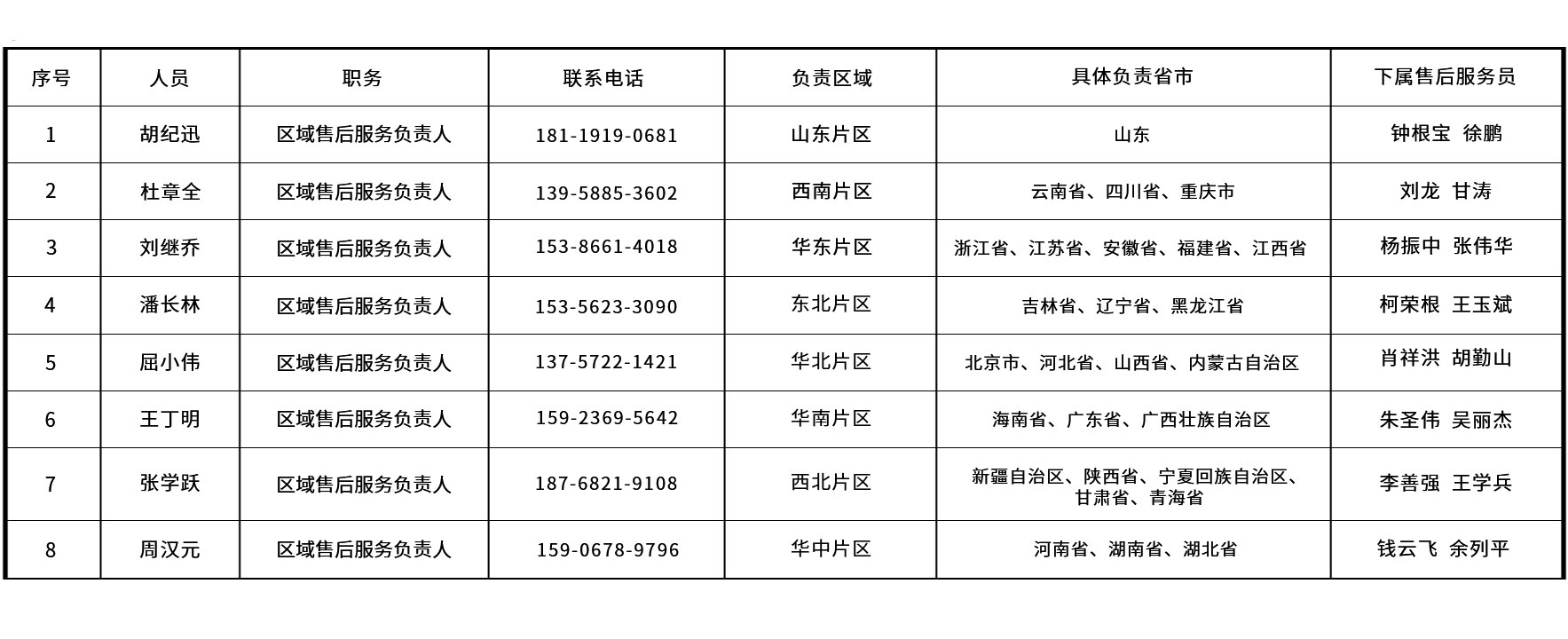 售后服務(wù)人員名單 售后服務(wù)2.jpg